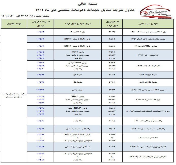 طرح تبدیل حواله های ایران خودرو به سایر محصولات